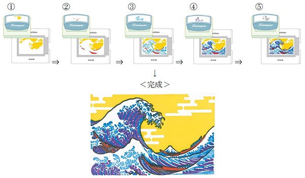 「重ね捺し」を初採用した