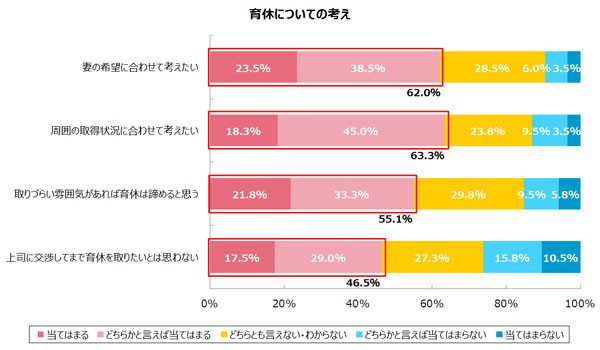 育休 男性