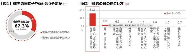 敬老の日の予定と過ごし方