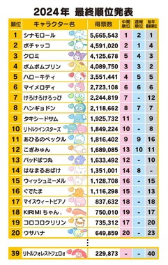 サンリオのプレスリリースより