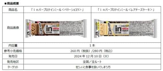 忙しいと食事を抜きがちな現代人に　高タイパ＆高栄養で手軽に栄養補給
