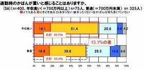 中身の殆どスマホで代用！ 「手ぶら通勤時代」がやって来た