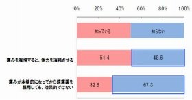 「日本人はガマン強い」は根拠なし！？頭痛が原因で「うつ」も…