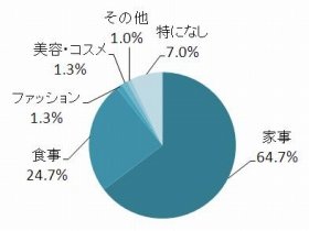 増加する「エシカジ派」に「フロッシュ」がおススメの理由