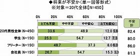 結婚するなら「保険男子」がオススメ？　イクメン志向・社会貢献意識も高い