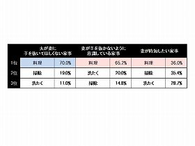 肉をしっとり、柔らかく、ジューシーに　保温調理器の特性が科学的実験で明らかに