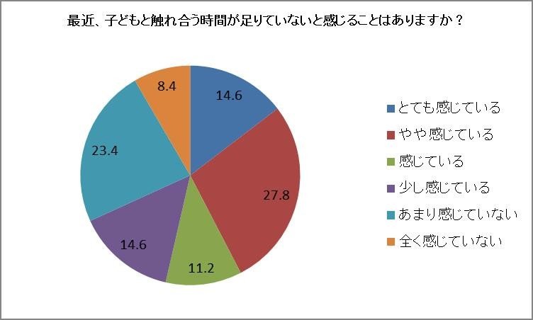 約7割がコミュニケーション不足