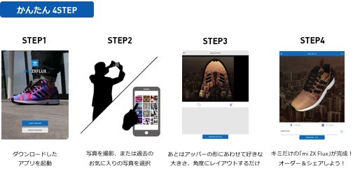 デザインからオーダーまで簡単4ステップ