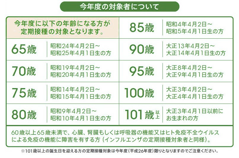 高齢者を対象とした肺炎予防の定期接種、2014年度期限迫る