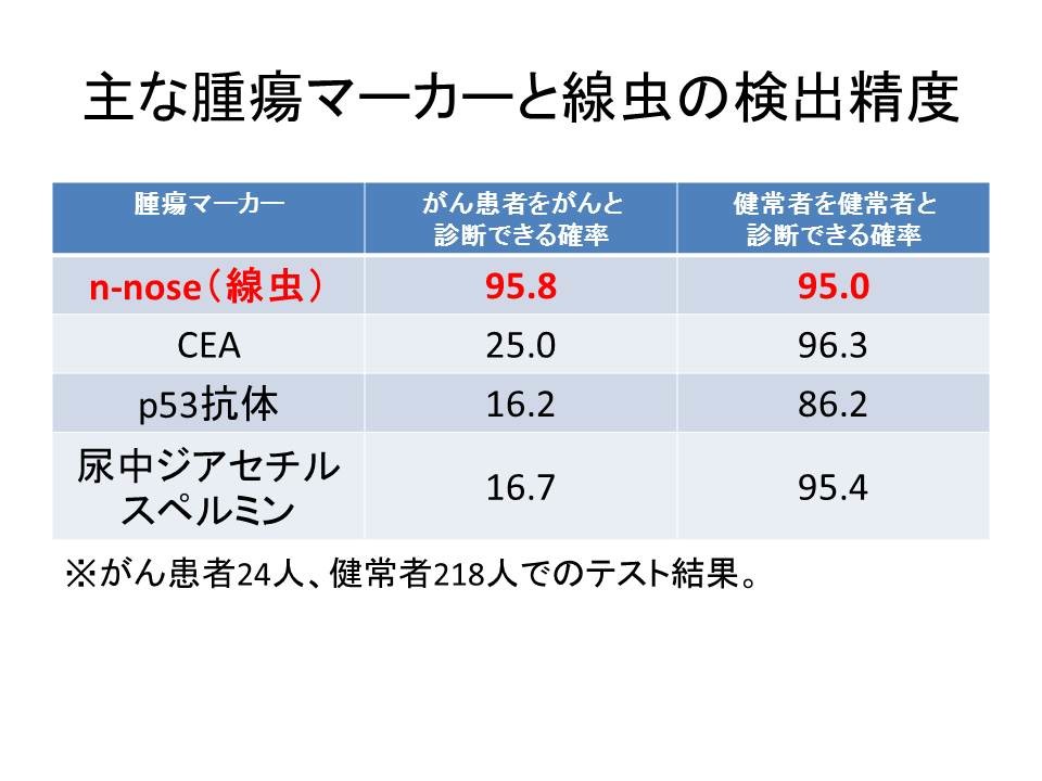 厄介者扱いから人類の救世主に！？