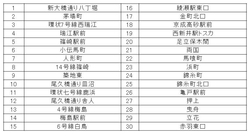 対応店舗一覧（2015年4月8日時点）