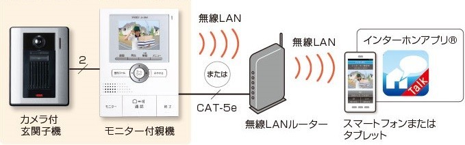 アイフォーンにも対応　アイホンのテレビドアホン「ROCOワイドスマホ」