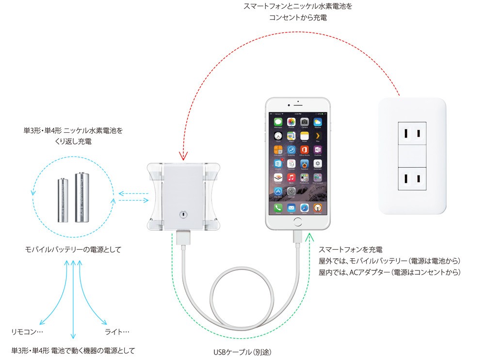 　全体構成