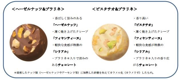 「チョコボール」の特長である「複合食感」が楽しめる厳選した素材を使用