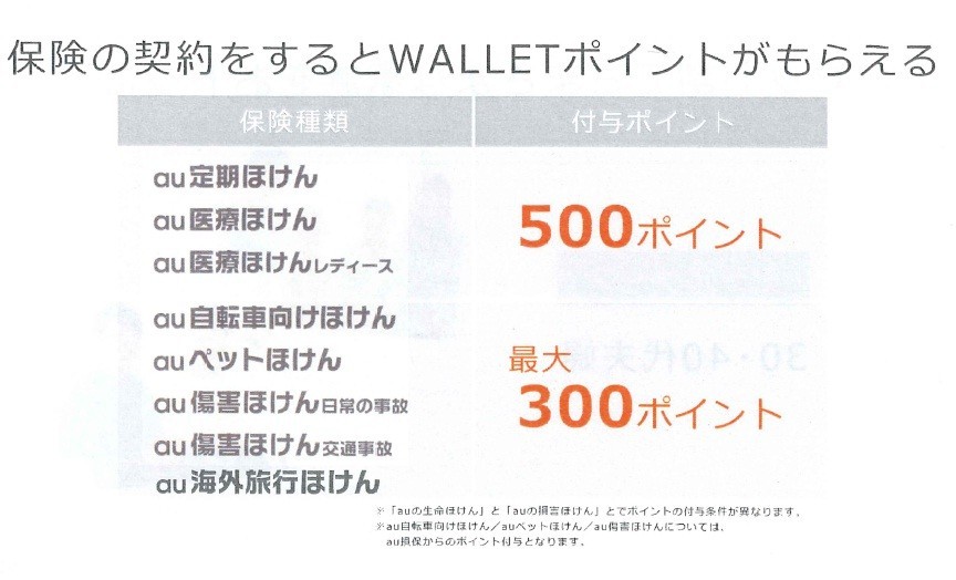 生命保険または損害保険の契約をすると、保険会社から「WALLETポイント」が付与される