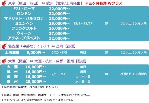 2週間限定タイムセール詳細その2