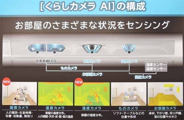 「くらしカメラ AI」は室内環境をさまざまな角度からチェックする