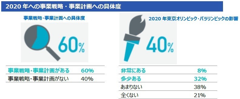 2020年に向けた事業戦略