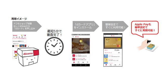 dカード申し込みからApple Pay利用開始までの流れ