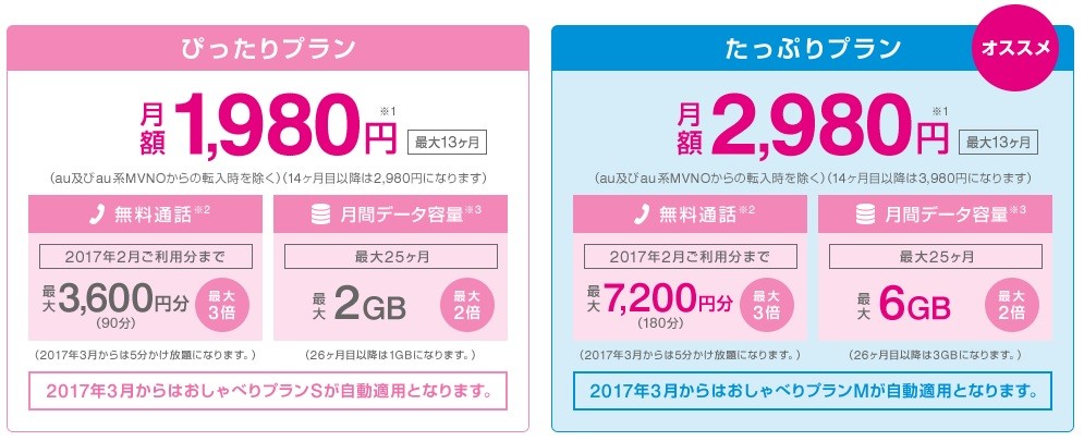 17年2月21日までの基本使用料の料金プラン（各種割引適用後）。UQモバイル公式サイトより