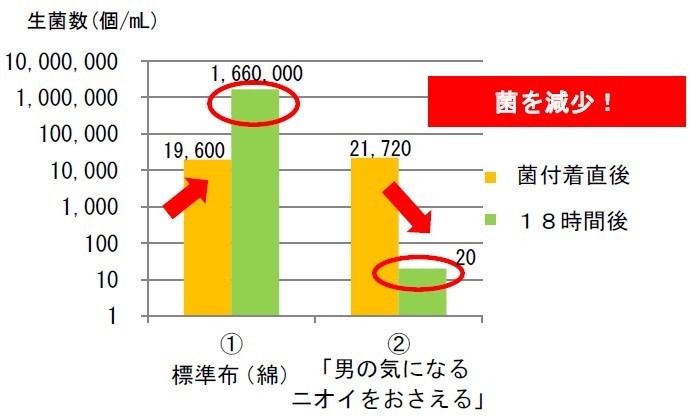 生活品質科学研究所の調査結果