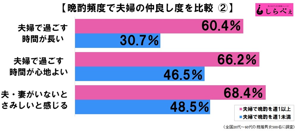 図表2