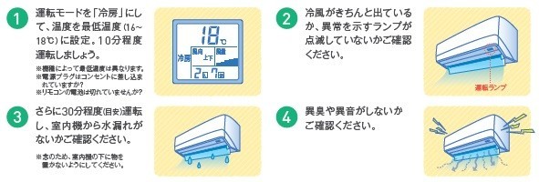 図表2