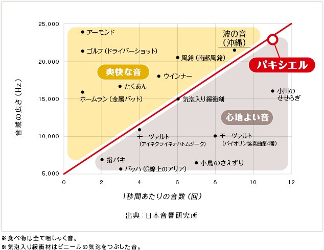 「パキシエル」の「パキッ」音のポジション