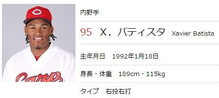 広島・バティスタ大活躍も暗雲　「守備が小学生レベル」「枠どうすんの」