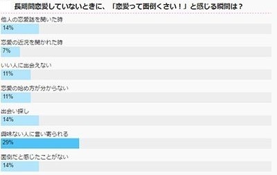 あるある過ぎてツラい 片思い中 失恋中の 恋愛って面倒くさい と感じる瞬間 J Cast トレンド 全文表示