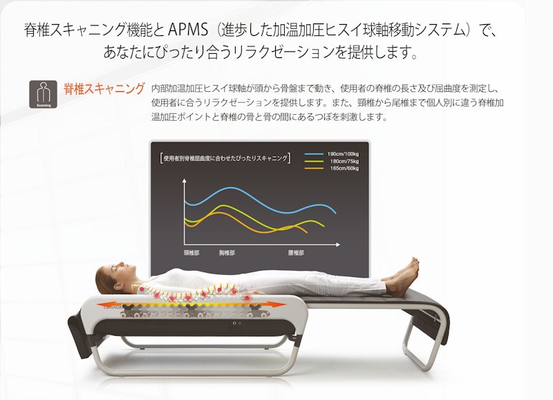 脊椎スキャンの様子