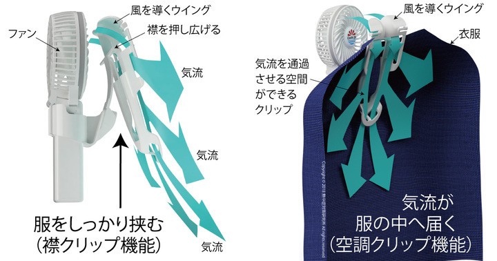 「えりかけ扇風機 BodyFan」の構造
