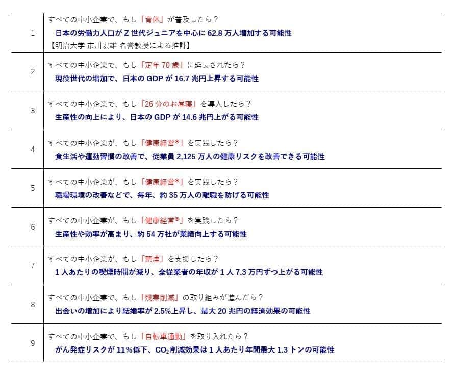 すべての中小企業で、各種取り組みが進むと、こんな可能性が生まれる