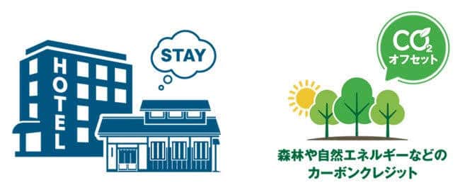 希望者は、地球温暖化防止活動に貢献したことを証明する「オフセットSTAY証明書」がもらえる