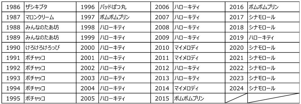 サンリオのプレスリリースより