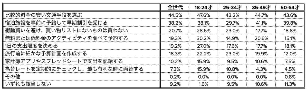 （レボリュート テクノロジーズ ジャパン作成）