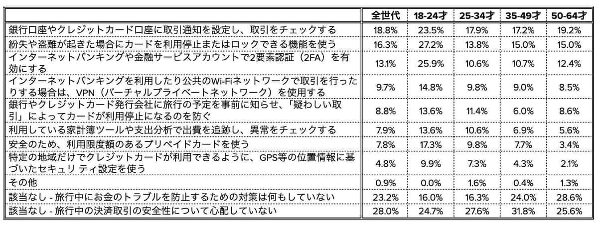 （レボリュート テクノロジーズ ジャパン作成）