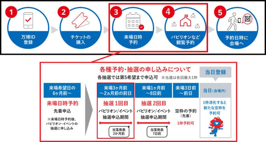 パビリオン・イベント予約について