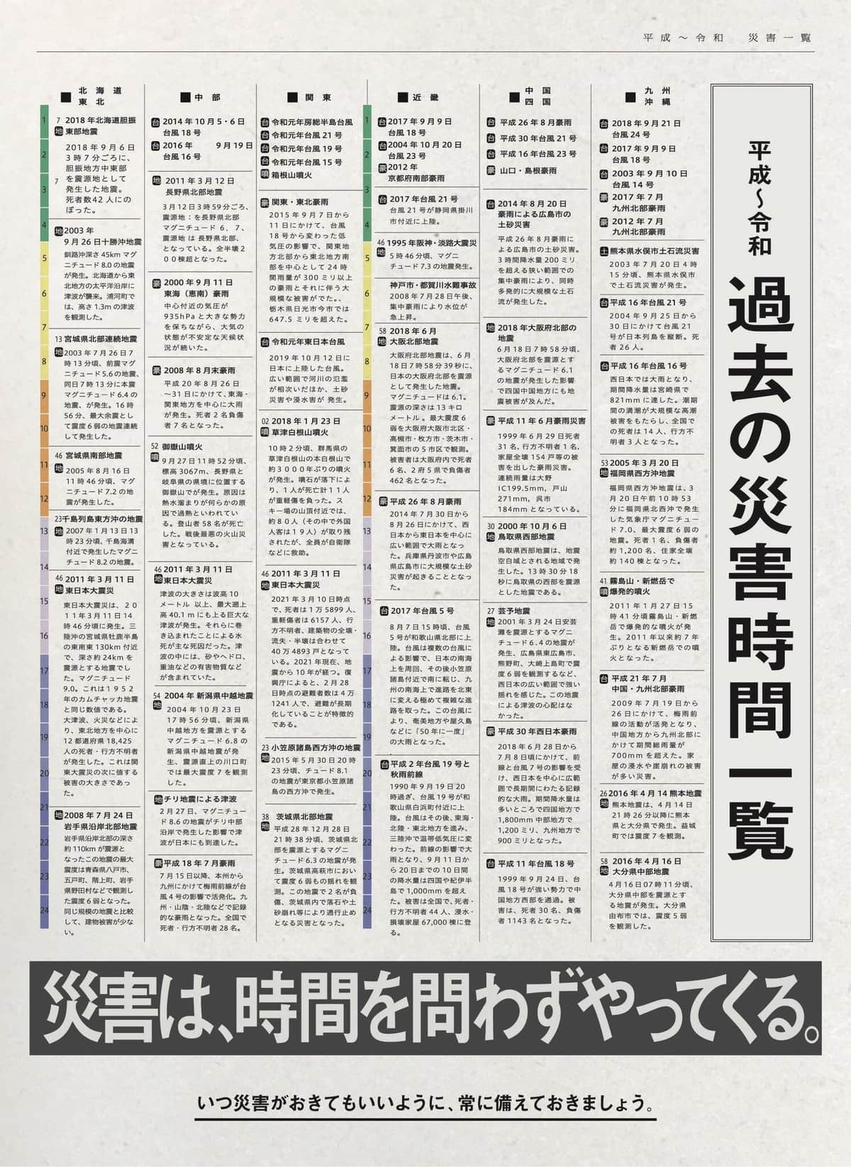 地震は夜中も襲ってくる 災害発生時刻をテレビ欄風にして分かったコト J Cast トレンド 全文表示